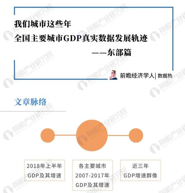 10年gdp分析_10年中国gdp增速