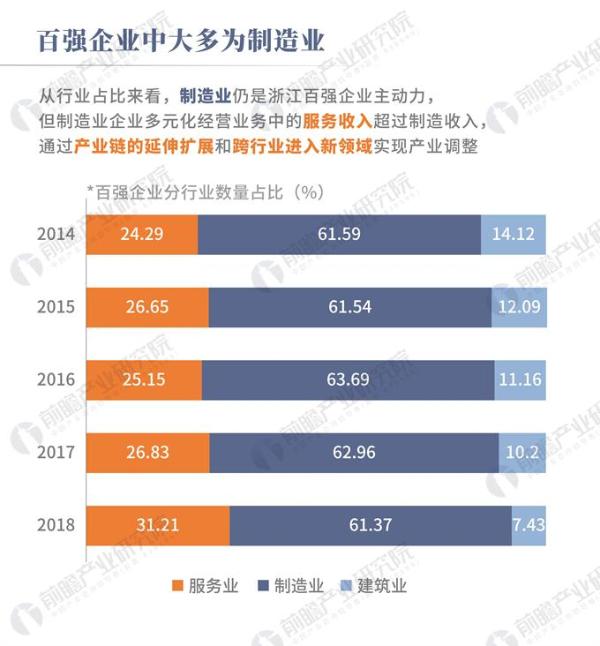 数据热|浙江百强企业榜：总营收近5万亿，第一居然不是阿里巴巴