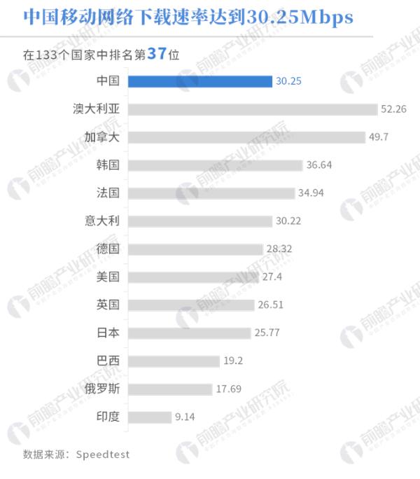 数据热|中国宽带发展白皮书：4G用户渗透率全球前五