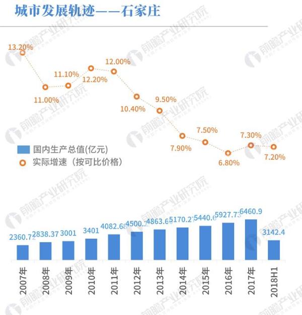 gdp年度数据(2)