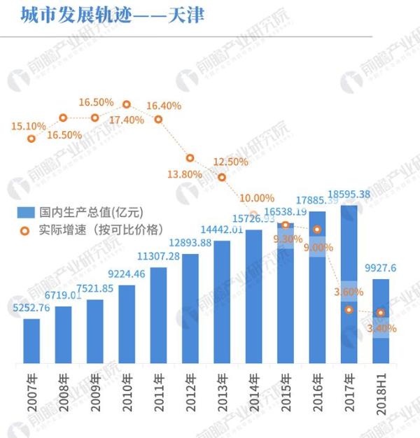 gdp今年进入万亿的城市_数据热 我们城市这些年 全国主要城市GDP真实数据发展轨迹 西部篇