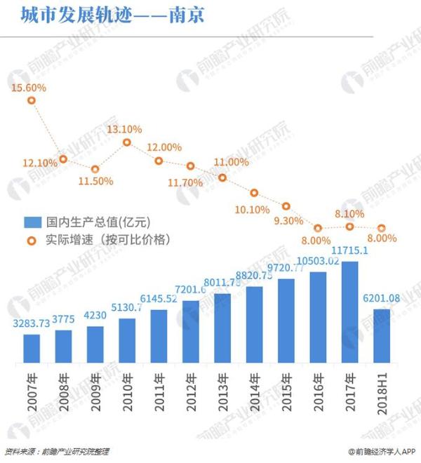 中国超万亿gdp城市