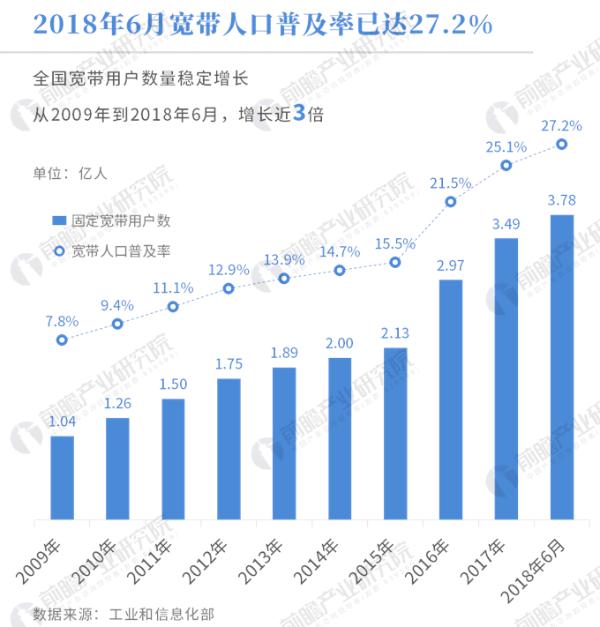 数据热|中国宽带发展白皮书：光纤用户占比稳居全球第一