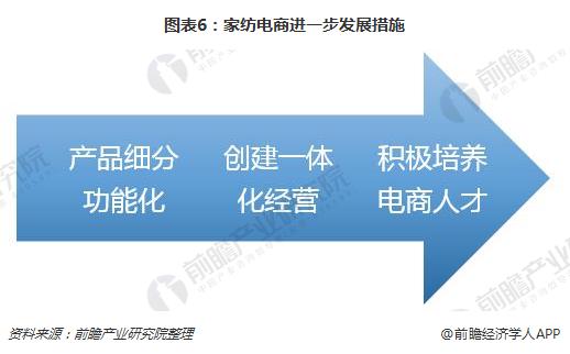 传统家纺渠道受限 家纺电商发展迅猛