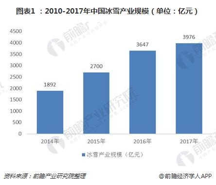 中国将迎来一场冰雪盛宴 冰雪小镇成建设亮点