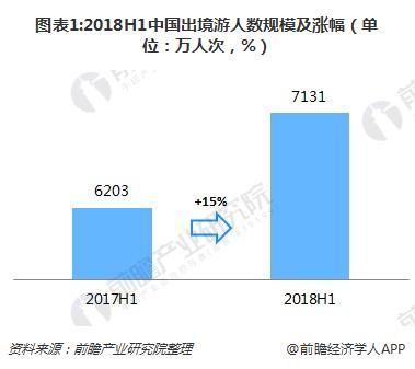 2018上半年出境游自由行市场大观：“一带一路”国家旅游大热，海岛休闲度假平均停留时间较短