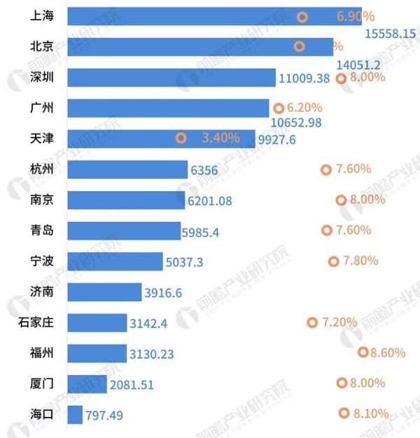 会东gdp有多少_不要羡慕会东 因为再过五年就不是你认识的会东啦(2)