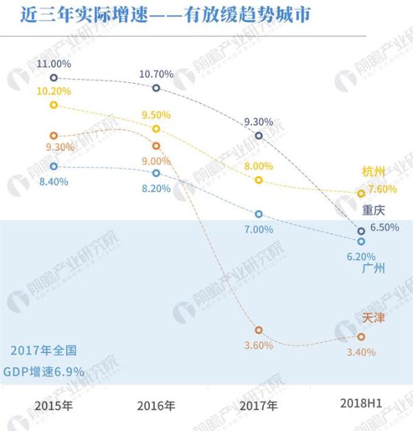 全国gdp过万亿城市视频_晚半年买房就要多花两年的工资 什么情况