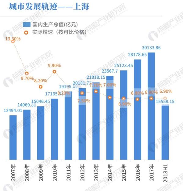 全国过万亿城市gdp_中国11个城市GDP过万亿 谁是下一个(2)