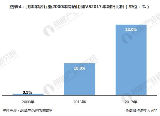 传统家纺渠道受限 家纺电商发展迅猛