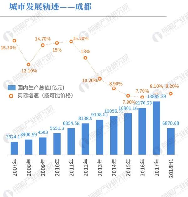 全国万亿GDP城市有多少个_中国11个城市GDP过万亿 谁是下一个