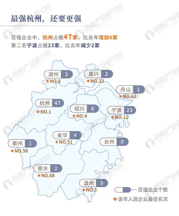 数据热|浙江百强企业榜：总营收近5万亿，第一居然不是阿里巴巴