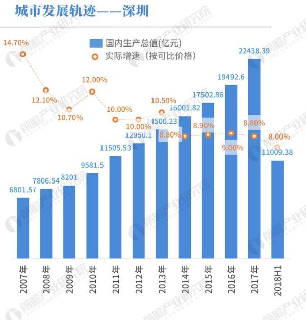近三年gdp_近三年来中国GDP数据