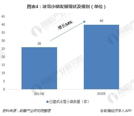 中国将迎来一场冰雪盛宴 冰雪小镇成建设亮点