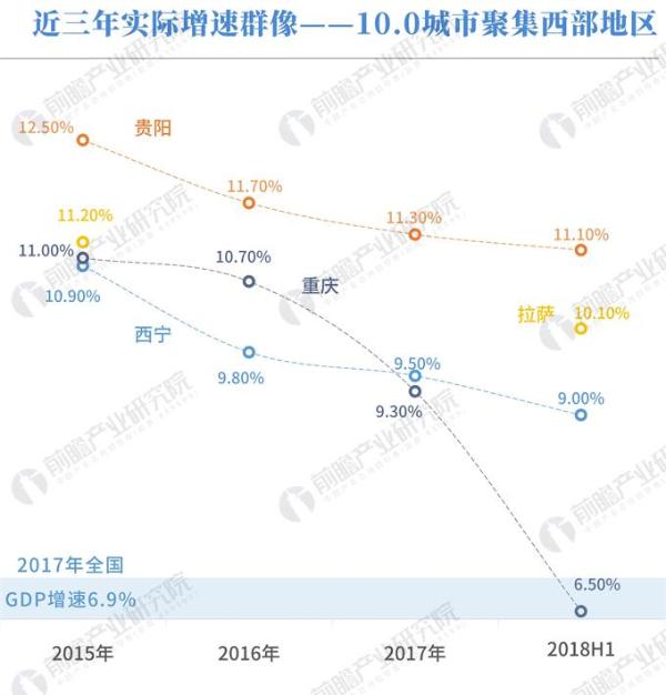 数据热|中国主要城市近十年GDP数据统计，让你看看哪些城市正在快速崛起！