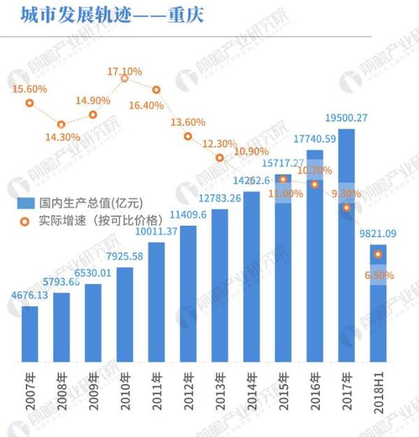 数据热|中国主要城市近十年GDP数据统计，让你看看哪些城市正在快速崛起！