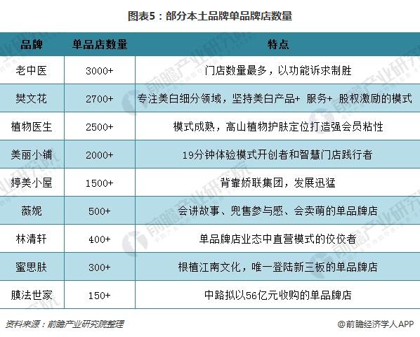 2018年化妆品销售渠道发展趋势分析 电商渠道替代效应明显