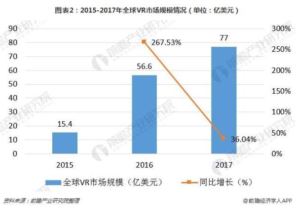 十张图了解VR一体机发展前景 2019年或迎来行业爆发