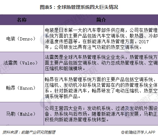 2018年新能源汽车热管理行业分析 未来价值空间巨大