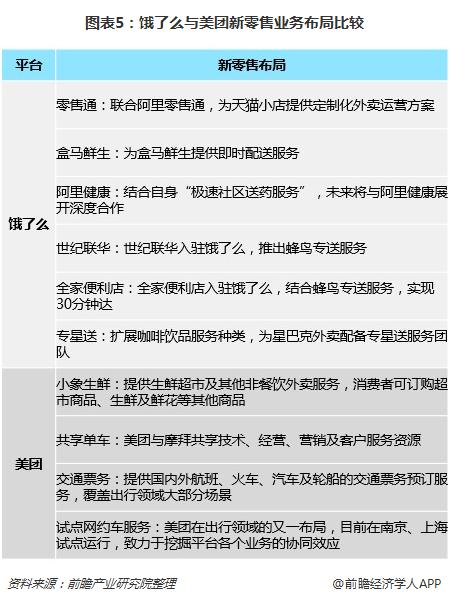 饿了么PK美团：在线外卖市场竞争升级，新技术、新商业模式成为市场争夺关键