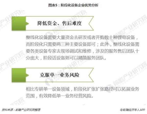 2018年锂电池设备企业扩张路径分析 三种典型扩张思路是基础