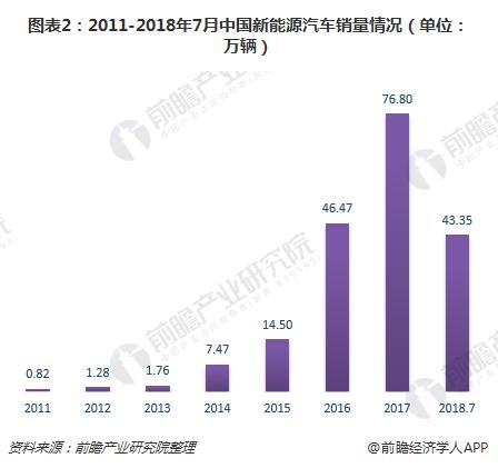 2018年新能源汽车热管理行业分析 未来价值空间巨大