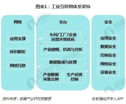 政策红利释放、5G技术支撑 工业互联网前景看好