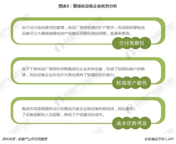 2018年锂电池设备企业扩张路径分析 三种典型扩张思路是基础