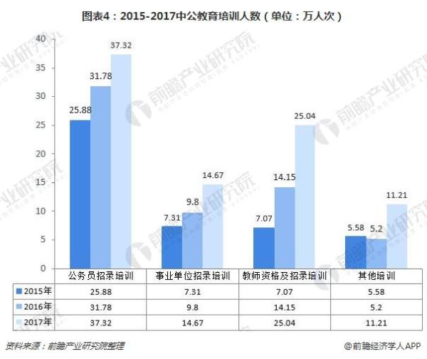 “国考”将至，公务员考试培训市场风云再起