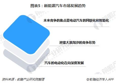 2018年上半年新能源汽车市场拓展幅度大 未来竞争焦点在哪？
