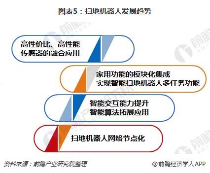 扫地机器人发展势头迅猛 一文了解扫地机器人未来发展趋势