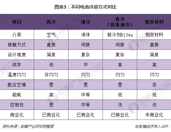 2018年新能源汽车热管理行业分析 未来价值空间巨大