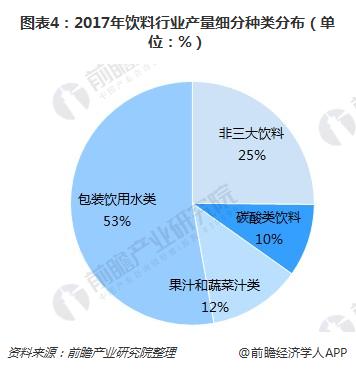 碳酸饮料比重下降 功能饮料成国内饮料市场的新增长点