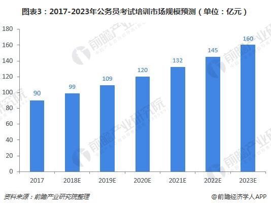 “国考”将至，公务员考试培训市场风云再起