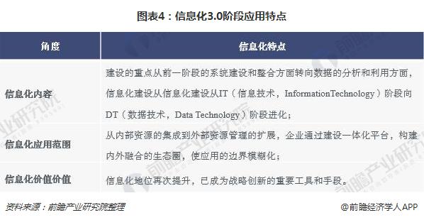 企业信息化向3.0时代迭代  数据价值凸显，成为信息化建设的核心