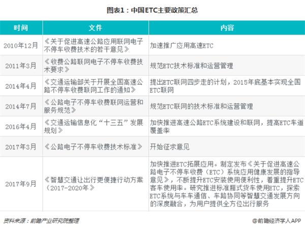 川渝两地高速路将设虚拟收费站 ETC不停车电子收费系统市场发展机会与前景？