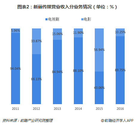 155亿收购新丽传媒 阅文集团会是中国版漫威吗？