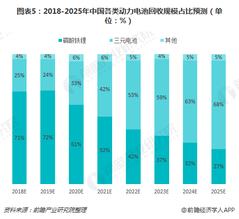 新能源汽车进入报废期，动力电池将何去何从？