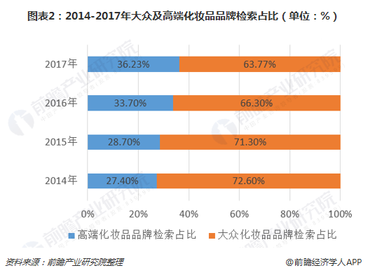 2019化妆品销量排行_...光伏市场分析 2019年建筑光伏产品销量或继续攀升