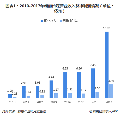 155亿收购新丽传媒 阅文集团会是中国版漫威吗？