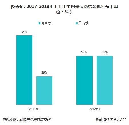 2019年中国光伏产业发展前景分析 中长期发展态势依旧向好