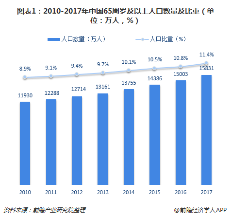 四川省人口老龄化(2)