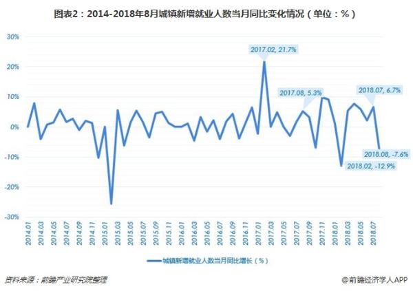 2019年8月份经济指标_方面:展望10月份的货币市场,美国经济指标维持强劲,美联储未来继...(2)