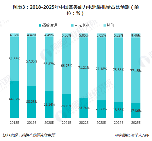 新能源汽车进入报废期，动力电池将何去何从？