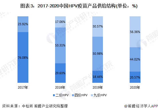 我国宫颈癌呈年轻化趋势 世卫大会首次承诺要消除一种癌症