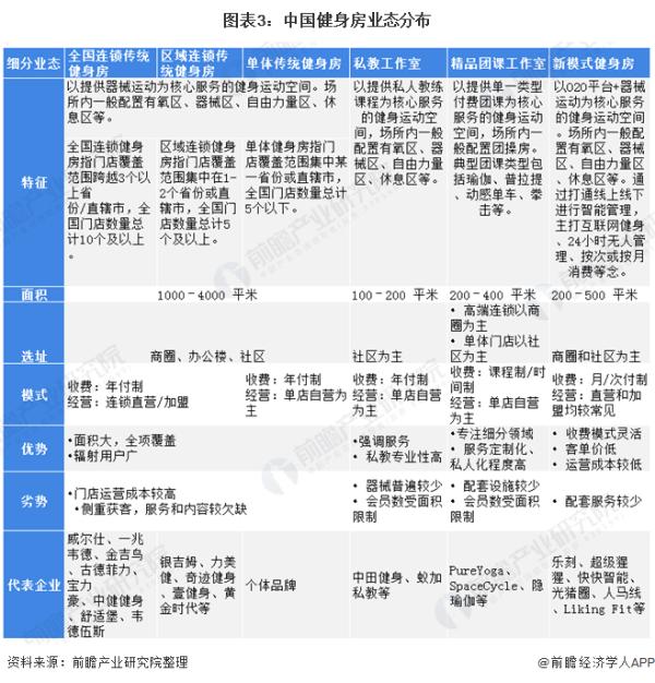 好消息！上海办理健身卡将有七天冷静期 15家头部企业率先签署承诺书