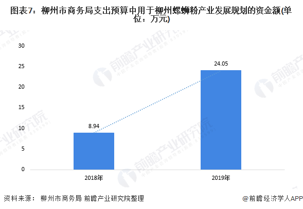 吃货的力量！柳州袋装螺蛳粉产销超百亿元，提前两年达成目标