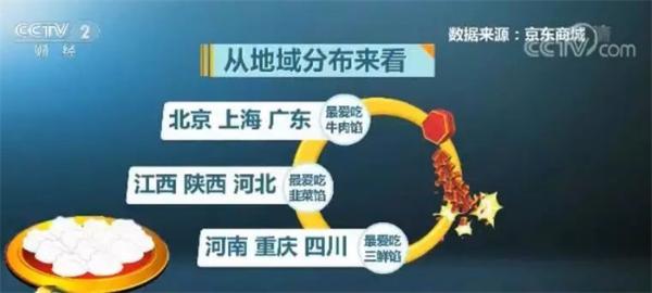 大数据告诉你：称霸北方餐桌的饺子，到南方也不怂啊！