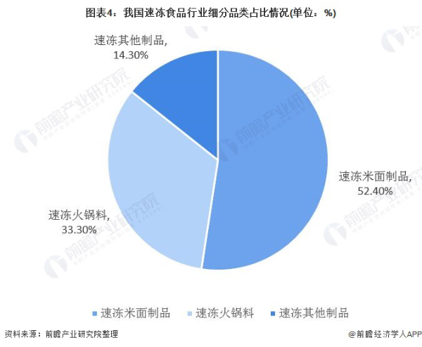 大数据告诉你：称霸北方餐桌的饺子，到南方也不怂啊！