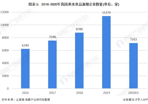 大数据告诉你：称霸北方餐桌的饺子，到南方也不怂啊！